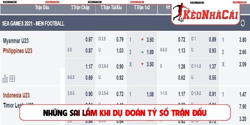 Những sai lầm khi dự đoán tỷ số trận đấu